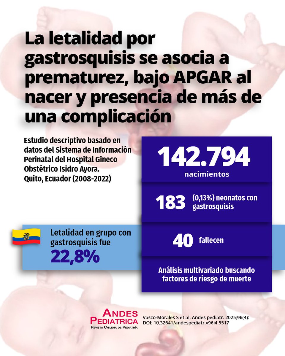 PREVALENCIA Y FACTORES DE MORTALIDAD EN LA HOSPITALIZACIÓN INICIAL POR GASTROSQUISIS
Este estudio muestra que una mayor edad gestacional al nacer y los avances en la atención médica han contribuido a reducir la mortalidad neonatal en los últimos años.
&gt; andespediatrica.cl/index.php/rchp…
