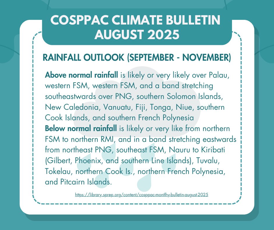 SprepChannel's tweet photo. The COSPPac Climate Bulletin for August is now available.
Download the full bulletin at this link: https://t.co/18cBUbGkYM
#ResilientPacific #COSPPac https://t.co/Hbf9swmttF