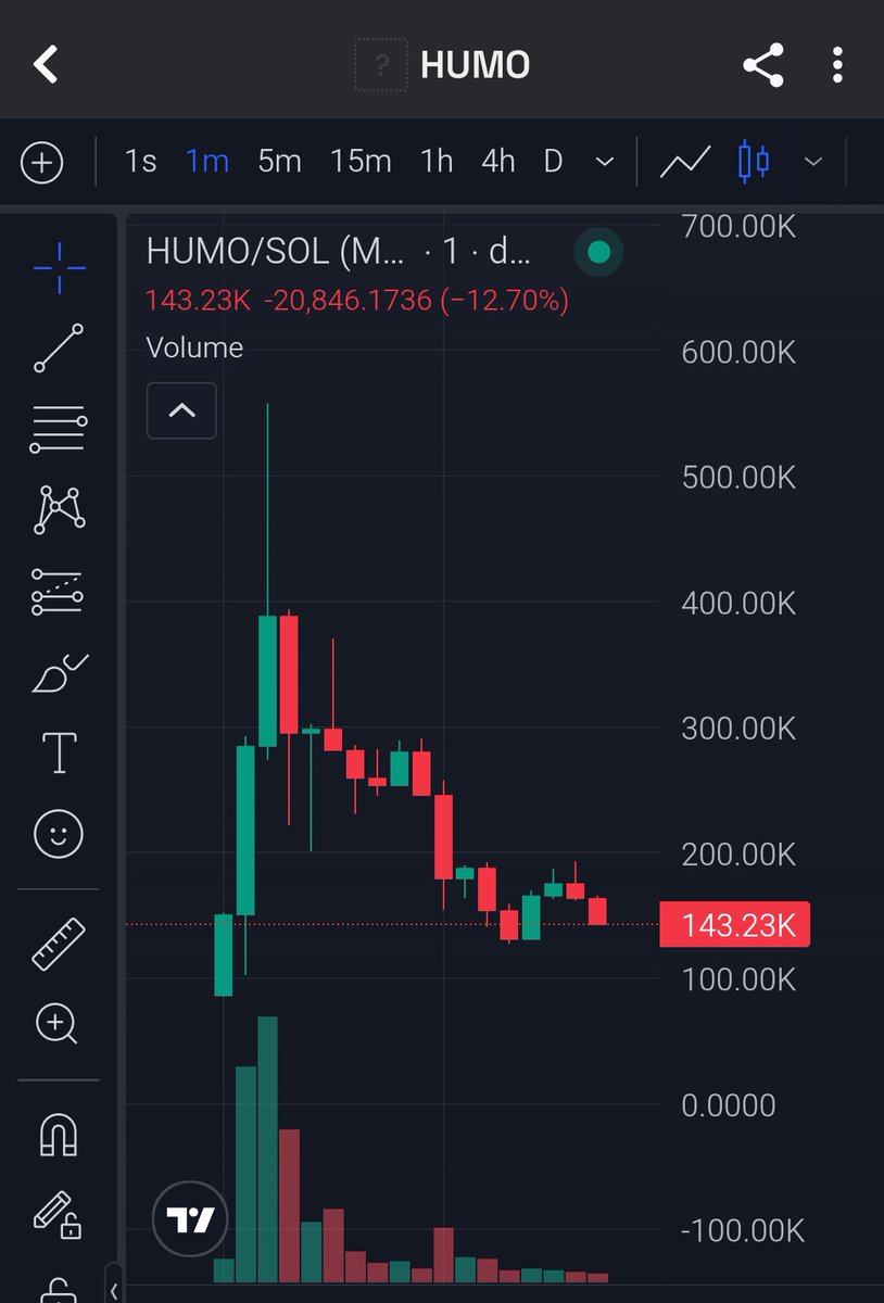 POV: You sell $QUIRA to buy $HUMO and end up gettin ruged in $HUMO 😂 <a href="/ProyectoQuira/">Quira</a> will return to 1M, Latin America isn't giving up that easily.

POV; Vendes $QUIRA para comprar $HUMO y terminas siendo rugeado en $HUMO 😂
#ProyectoQuira regresará a 1M, Latinoamérica no se rinde