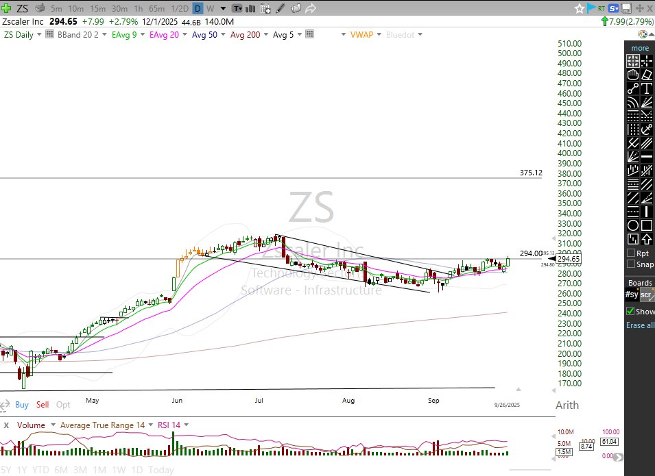 TSDR Trading tweet media
