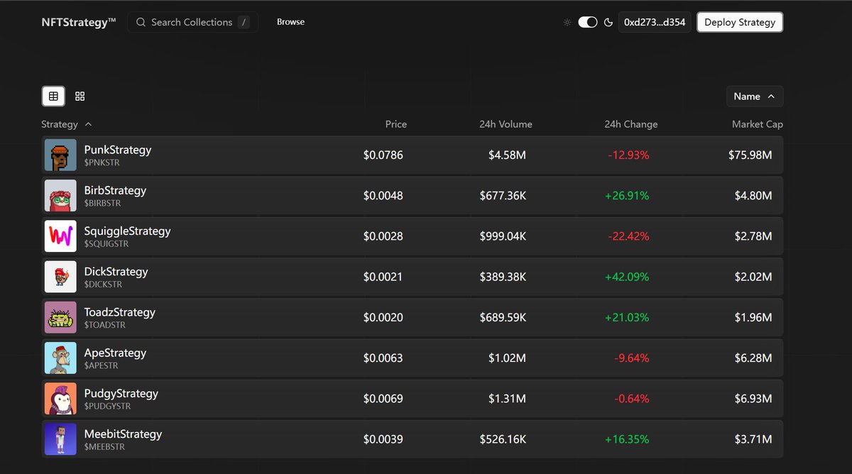 beicheneth's tweet image. 即朋克微策略突破7000w大关后，更多新的NFT微策略上线。
个人看了下，模式上其实不算特别吸引，关键还还是NFT板块轮动起来了。