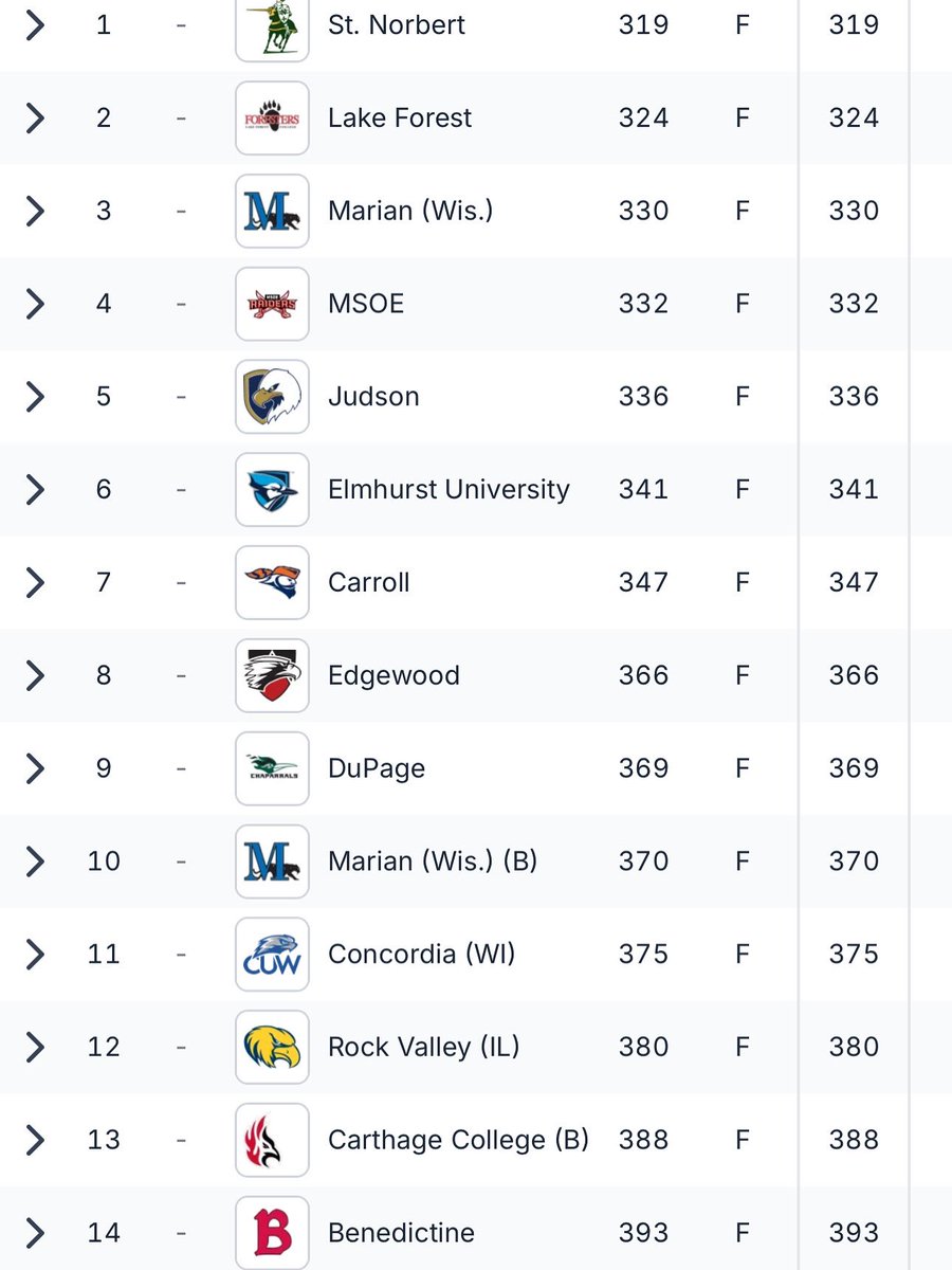 Rock Valley College Golf tweet media