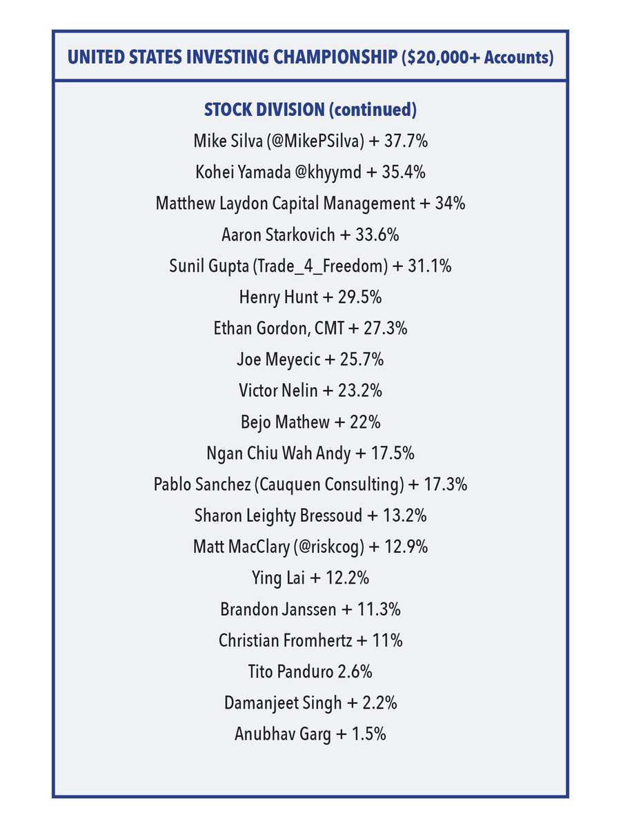 Leaders after eight months in the stock division.  Late entrants are still welcome and are tracked from the close on the day they enter.  Financial-competitions.com