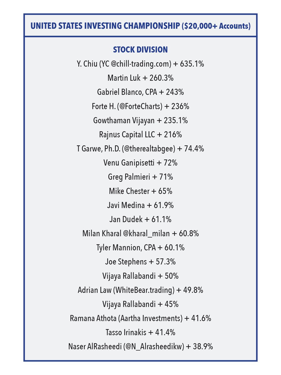 Leaders after eight months in the stock division.  Late entrants are still welcome and are tracked from the close on the day they enter.  Financial-competitions.com