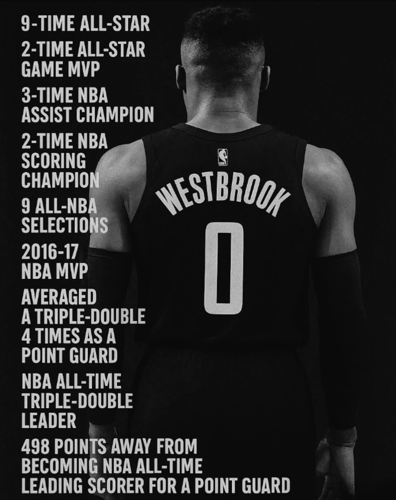 Russell Westbrook 🫡❤️