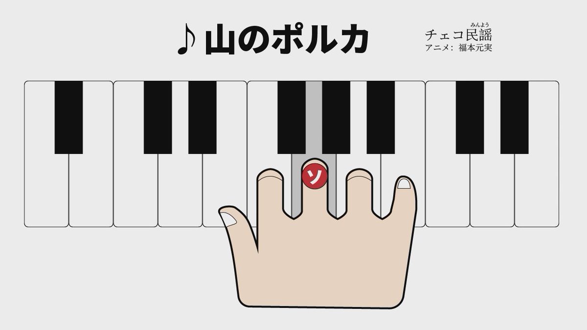 Passo_FM's tweet photo. 小学２年生用
鍵盤ハーモニカ運指アニメ
を制作しました

https://t.co/IioWEbeDkm https://t.co/NLz6CEsVfZ