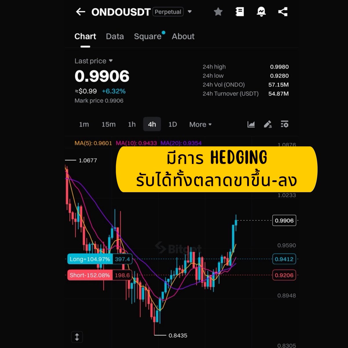 Cryptoholysheet tweet media