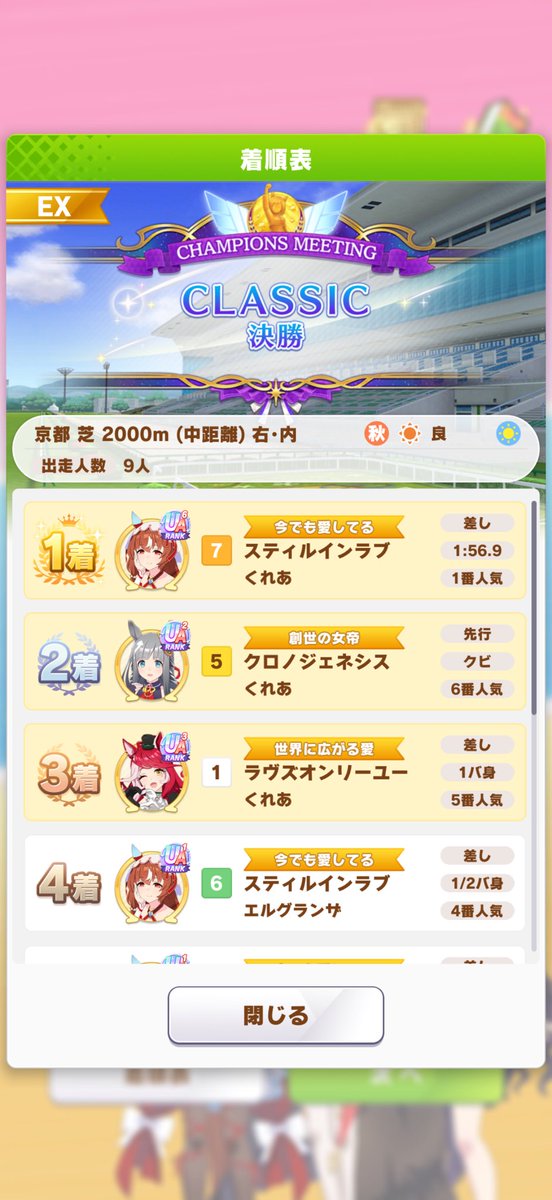 今回のチャンミも勝てることが出来ました⭐️
1.2.3着独占気持ち良い🥴
来月は不安でいっぱいですが、また頑張ります💪