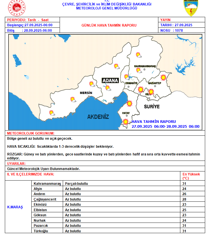 Kahramanmaraş Meteoroloji Müdürlüğü (@marasmeteor) on Twitter photo 