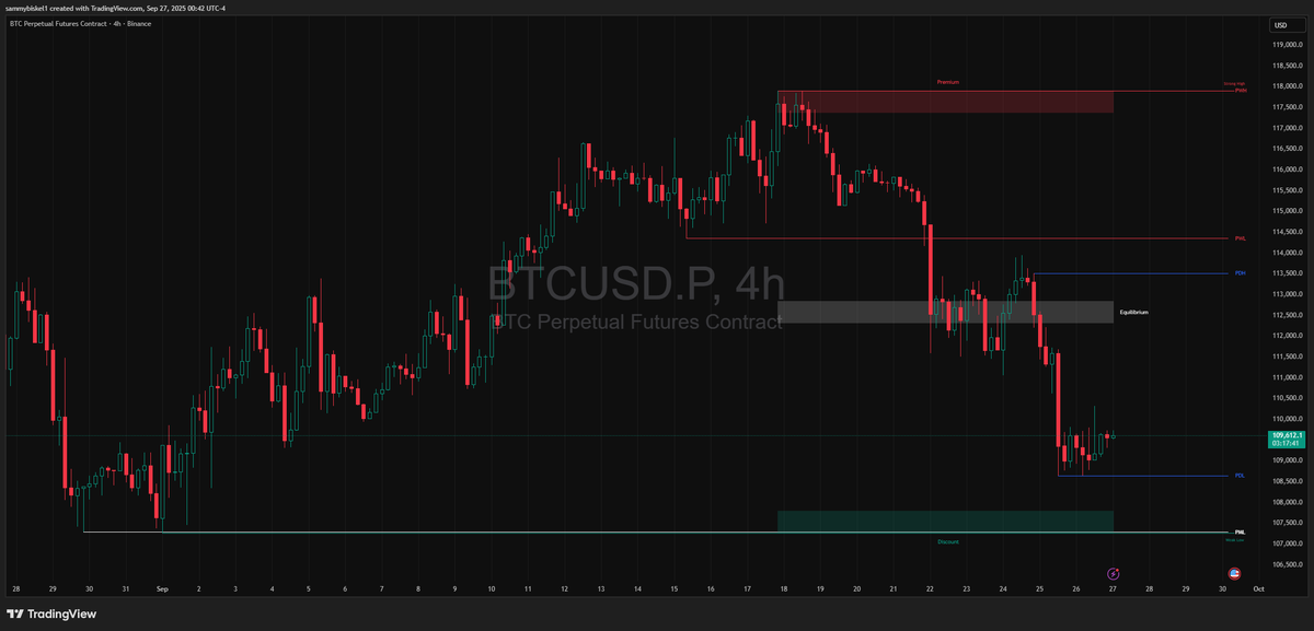 sambiskel1's tweet image. When you look at this chart, what do you think 

Drop you view. #BTCUSD #Tradesmart