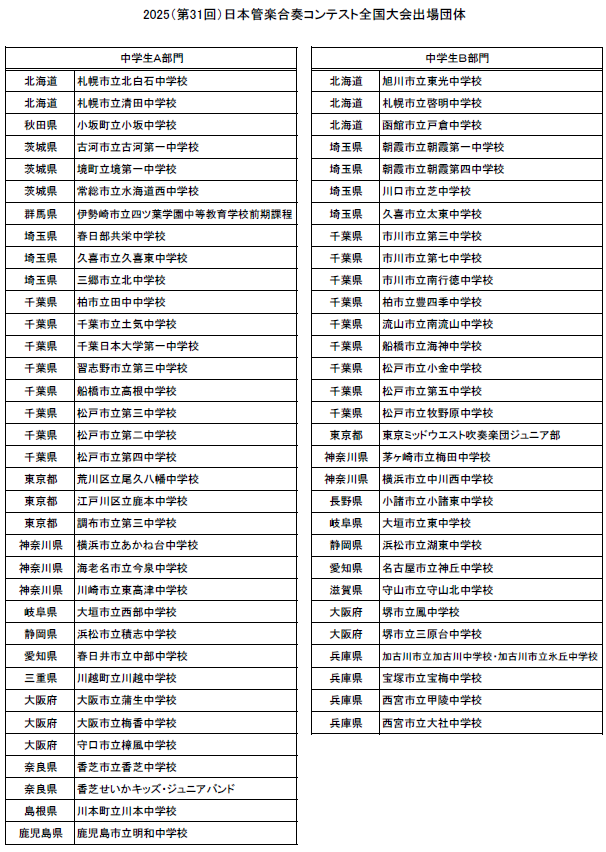 suisougaku_net's tweet photo. 2025（第31回） #日本管楽合奏コンテスト
【全国大会出場団体決定】 https://t.co/ucCSCWVeRI