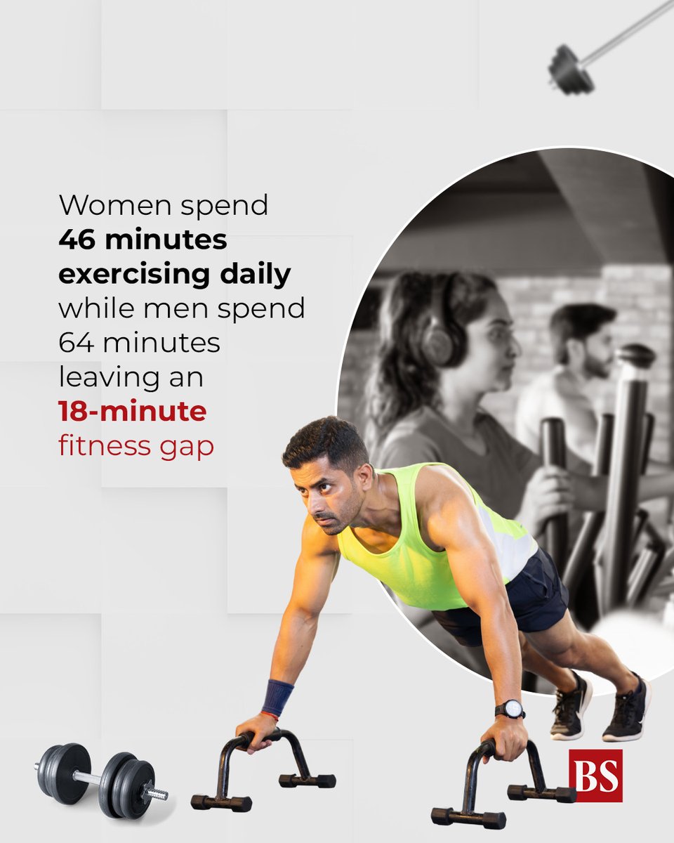 bsindia's tweet image. #HealthWithBS | A survey revealed that only 3.9% of women aged 15–29 participate in sports or exercise daily, compared to 14.8% of men.  But why do fewer young women exercise compared to men? 

Explained 👉 mybs.in/2eq7J19

#healthnews #gymworkouts #gym #ﬁtness