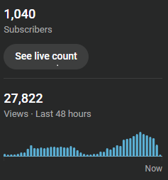 huntrrtom's tweet photo. some good results this week with 2 new channels monetised and a few that look promising

dropping a bunch of channels next week that haven't gained traction so I can focus on what's working 🫡 https://t.co/NmbDsp2Vix