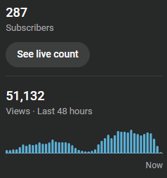 huntrrtom's tweet photo. some good results this week with 2 new channels monetised and a few that look promising

dropping a bunch of channels next week that haven't gained traction so I can focus on what's working 🫡 https://t.co/NmbDsp2Vix