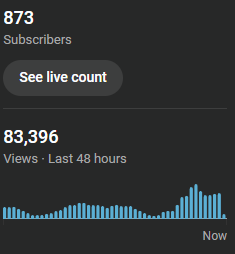 huntrrtom's tweet photo. some good results this week with 2 new channels monetised and a few that look promising

dropping a bunch of channels next week that haven't gained traction so I can focus on what's working 🫡 https://t.co/NmbDsp2Vix
