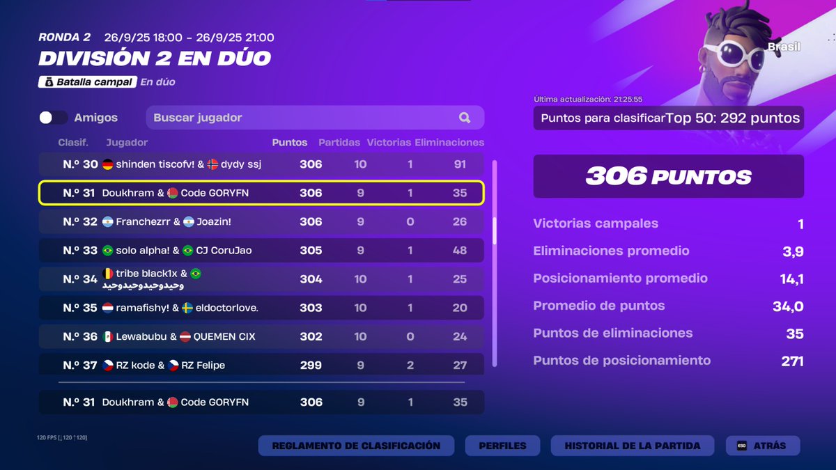 Doukhram's tweet image. Top 31 - Qualy Div 1 🇧🇷w/
@Gorygraal