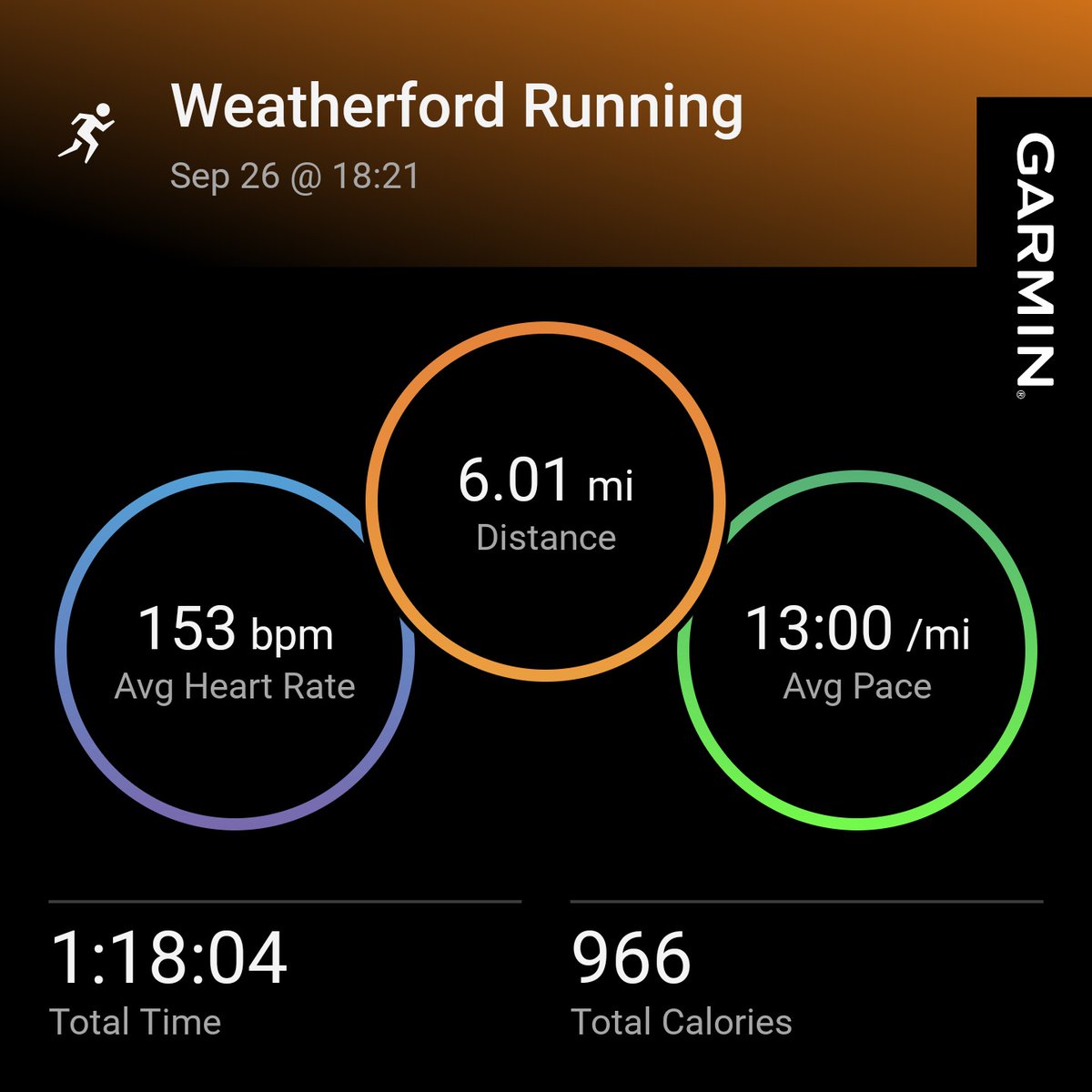 #garmin #beatyesterday