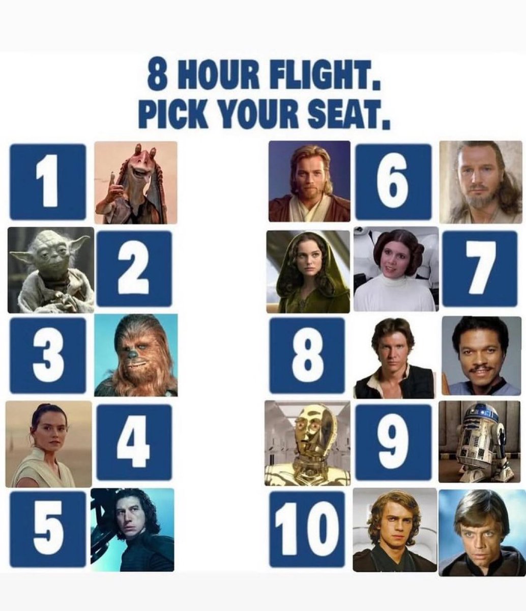 Anyone picking anything other than 8 is wrong.