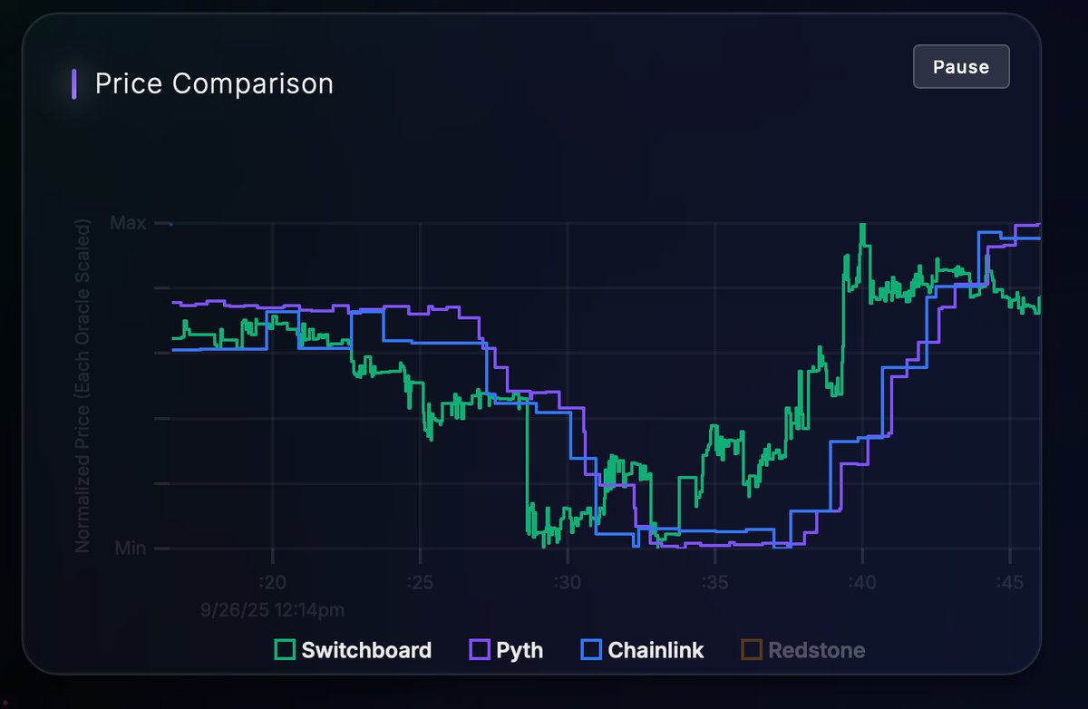 Switchboard ⚡️ tweet media