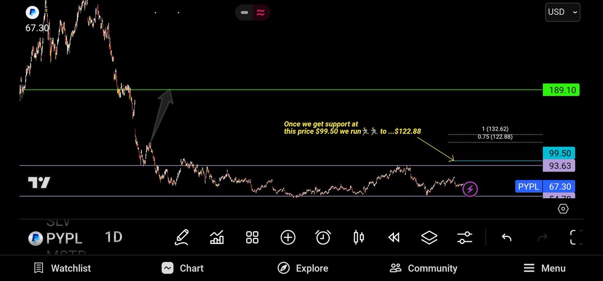 bmpro325's tweet image. I got in Lyft to prove that swings trades are where its at. I bought 1 LYFT contract just to show you can make multiple hundreds in % if you simply chart the moves. Proof below. I am now going to do it again with @PayPal $paypal $PYPL. 🔥🐦 #learntochart #smallaccountchallenge