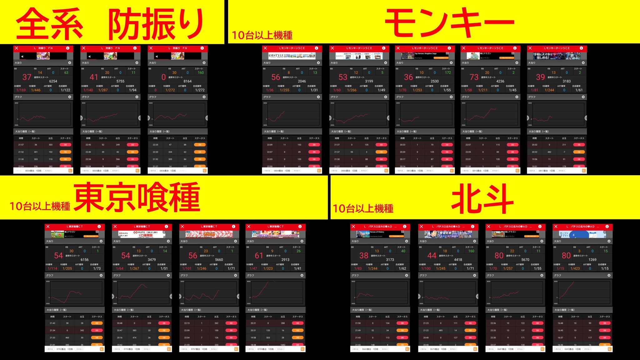 新巨人の星エラー台本 P巨人の星一球入魂3000（パチンコ）遊タイム・スペック・保留
