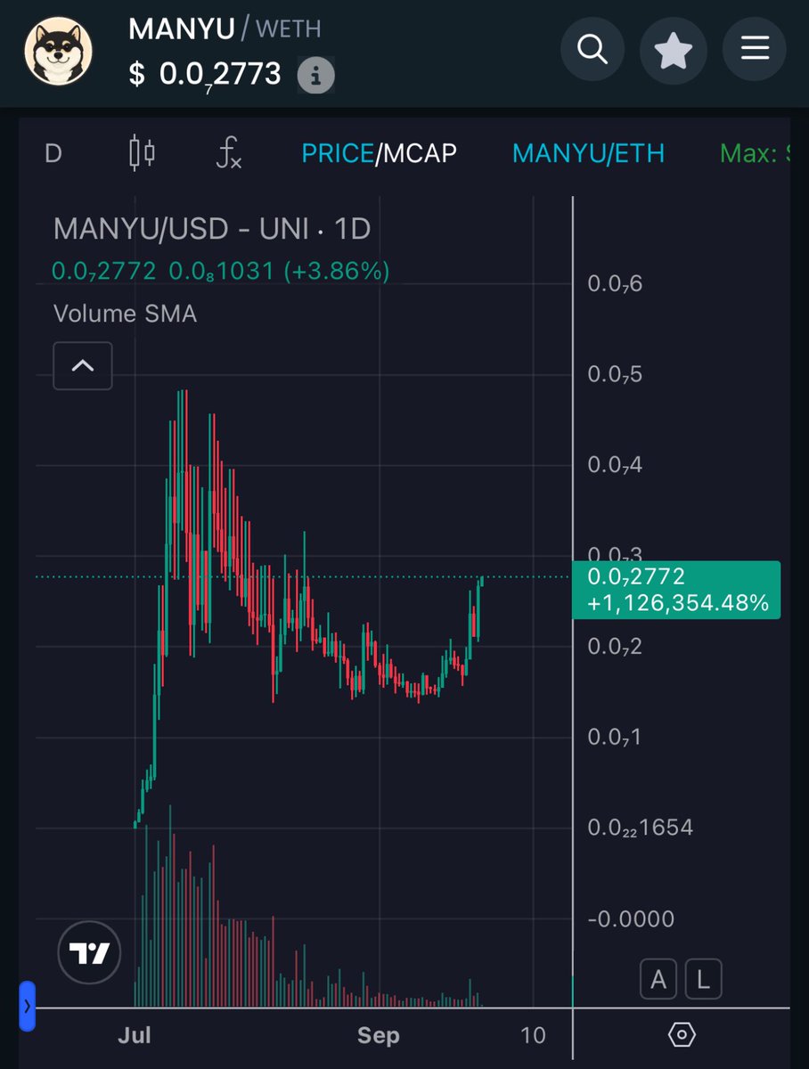 Indeed, I gave you the call 1 month ago.

$MANYU will brake ATH soon.

What a breakout!