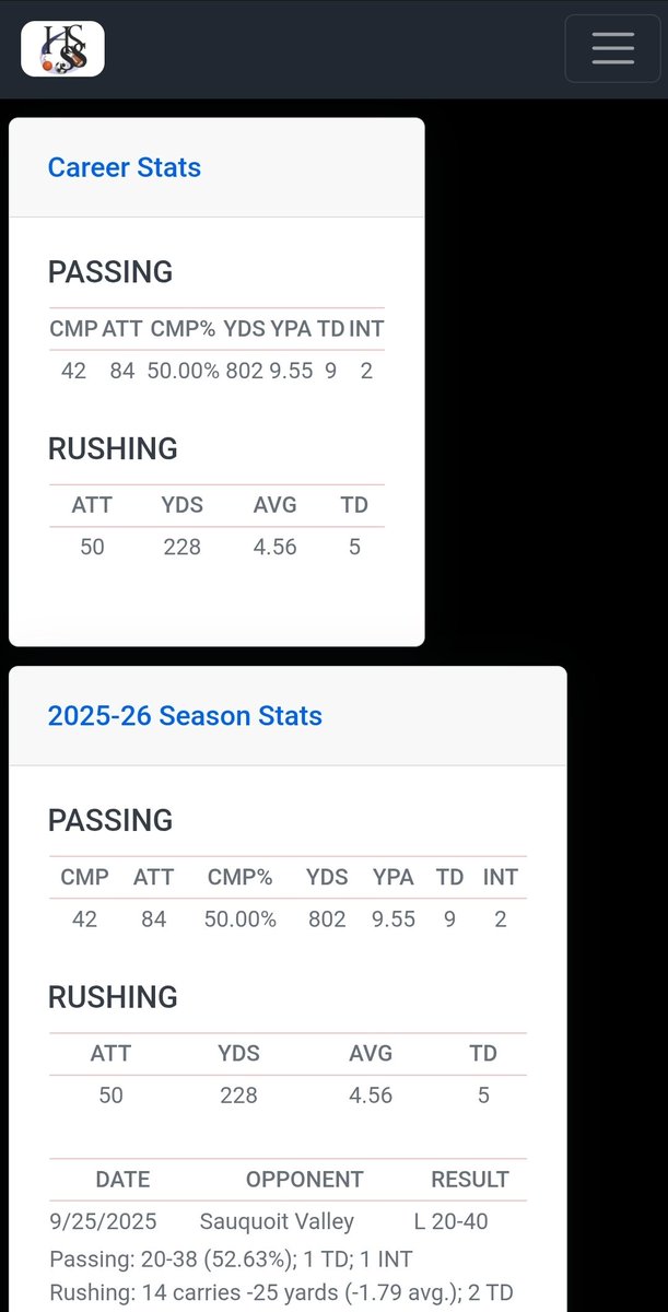 After 4 games <a href="/BreninDempsey/">Brenin Dempsey</a> has just over 800 yds passing, and The last game he was banged up and the team mostly ran a running game.