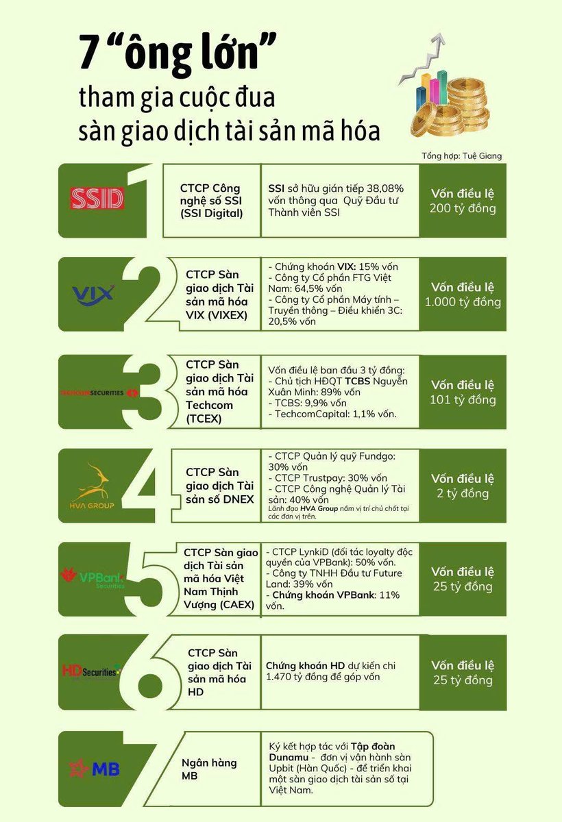 CryptoTimegold's tweet image. 7 ông lớn