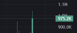 The wick got there, lets go 20 x50$ reward for a repost. Thats real $WURK