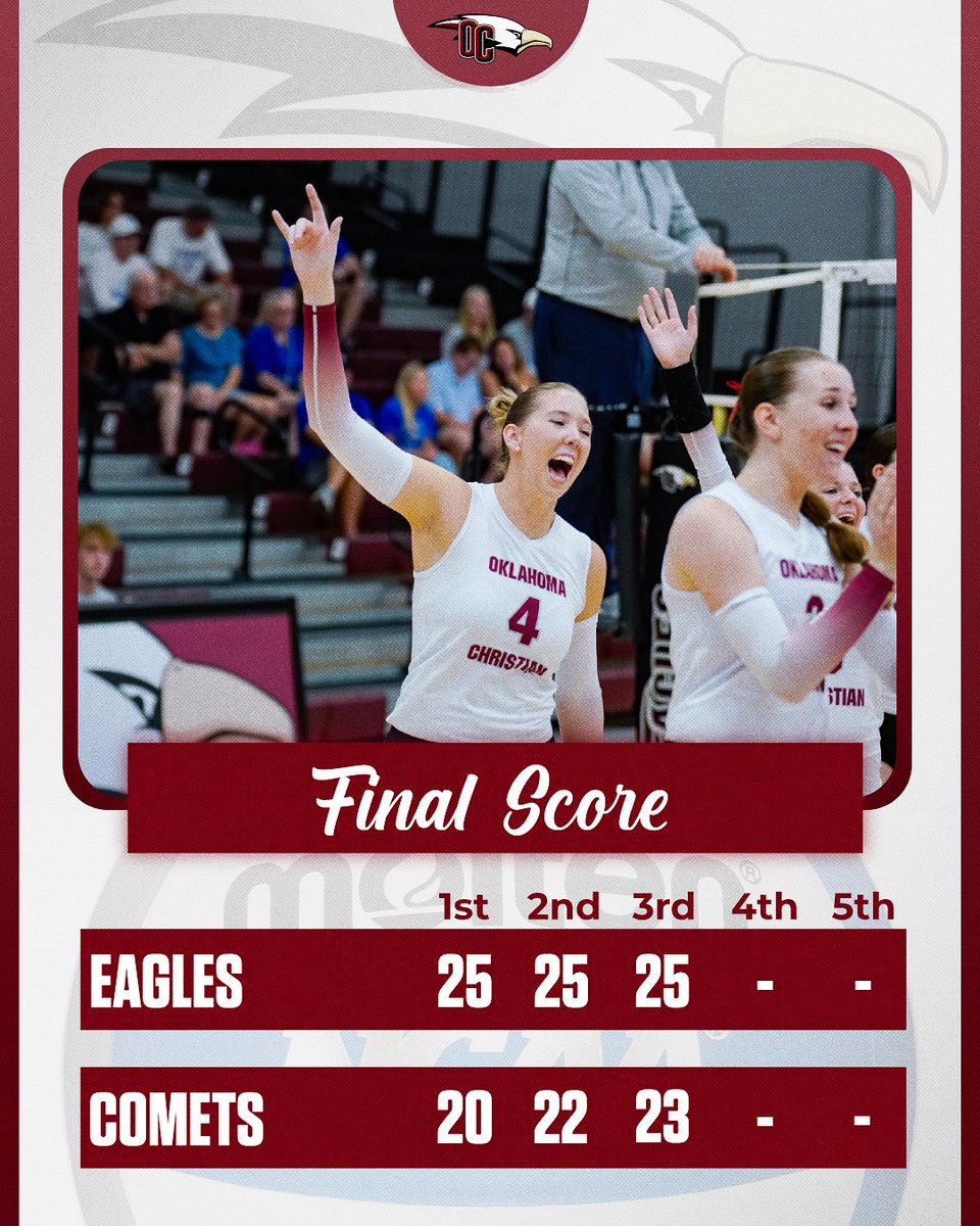 Gotta get our brooms for the conference opener. 🧹🧹🧹🔥

<a href="/OCEagles_VOL/">Oklahoma Christian Volleyball</a> takes down <a href="/LoneStarConf/">Lone Star Conference</a> -newcomer UT Dallas in 3️⃣!

#madeformore #playformore