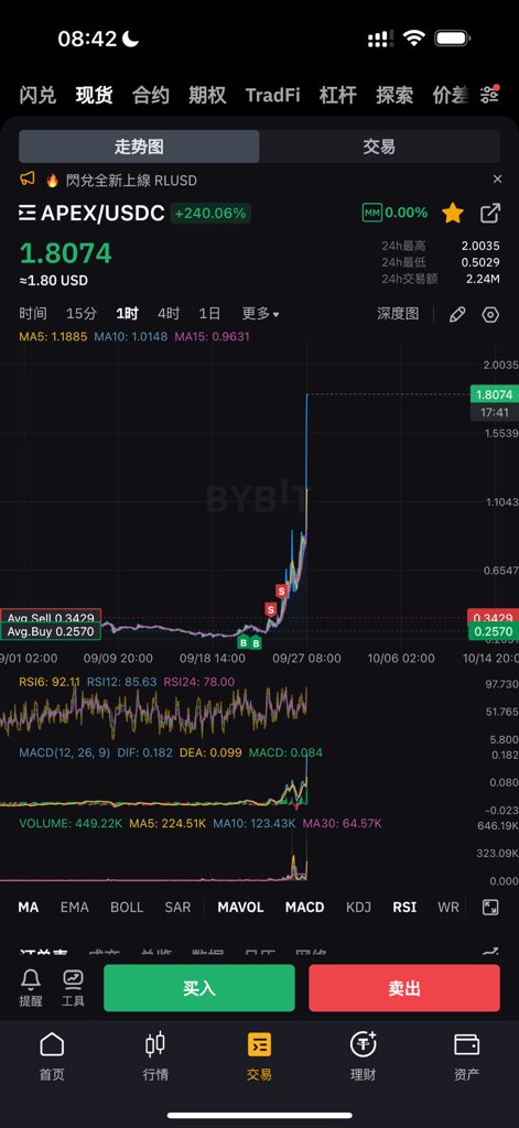 ScarlettWeb3's tweet image. 不能总抱怨
多复盘，分析自己交易模式到底哪里错了
然后修正 
下一次，在机会出现的时候
不要再做纸手
 @Mantle_Official #MNT #APEX