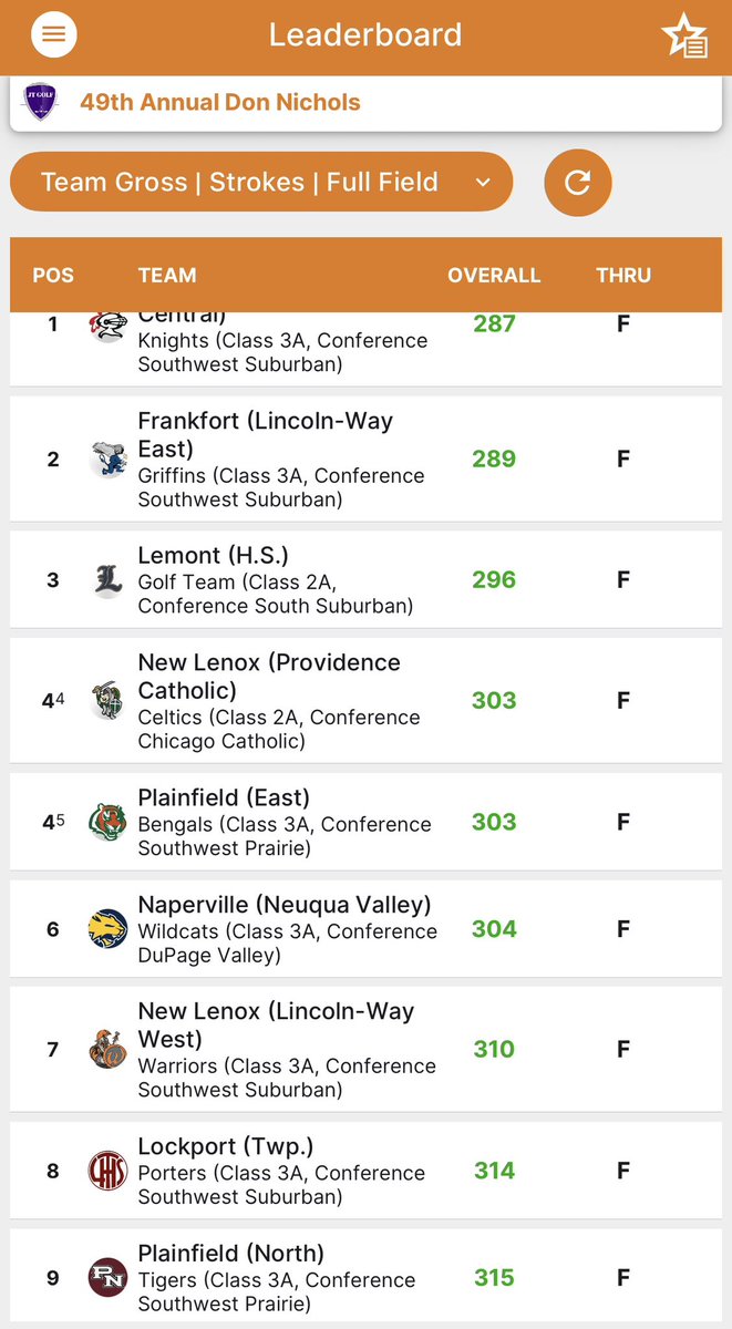 Tigers Golf tweet media