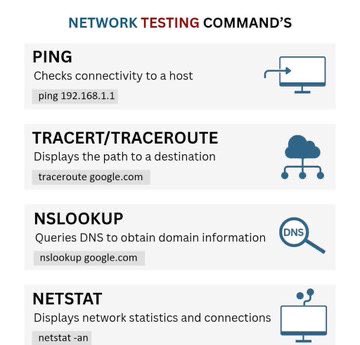 RosalinaFe9832's tweet image. #netwok #commands