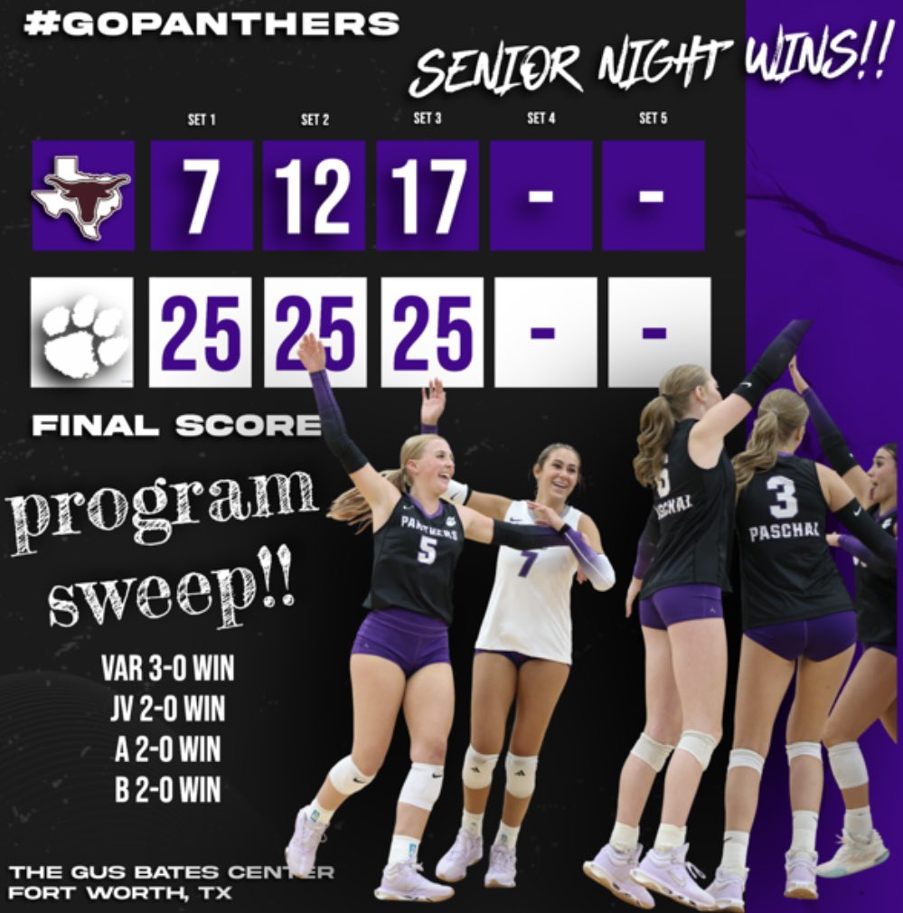 PHSvbFNO's tweet image. ๐ PANTHERS (6-0) complete the Senior Night #ProgramSWEEP!! ๐งน๐งน๐งน
Stat leaders:
Dyer- 15d, 4a
Chase- 13d, 4a
Raymond- 16asst,
Ostransky- 9k
Gebhardt- 7k
Hatton- 5k
Next up: Blum (9/30)
#txhsvb #PVB #TEAM @GMsportsmedia1 @FWISDAthletics @CoachAtlas1