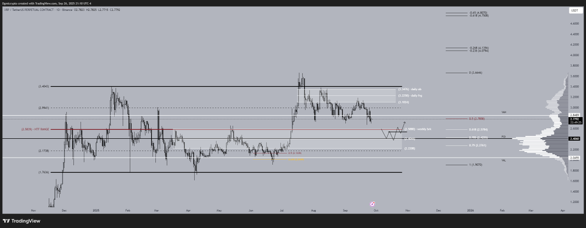dgmtcrypto's tweet photo. #xrp https://t.co/gO9fbVZaB8