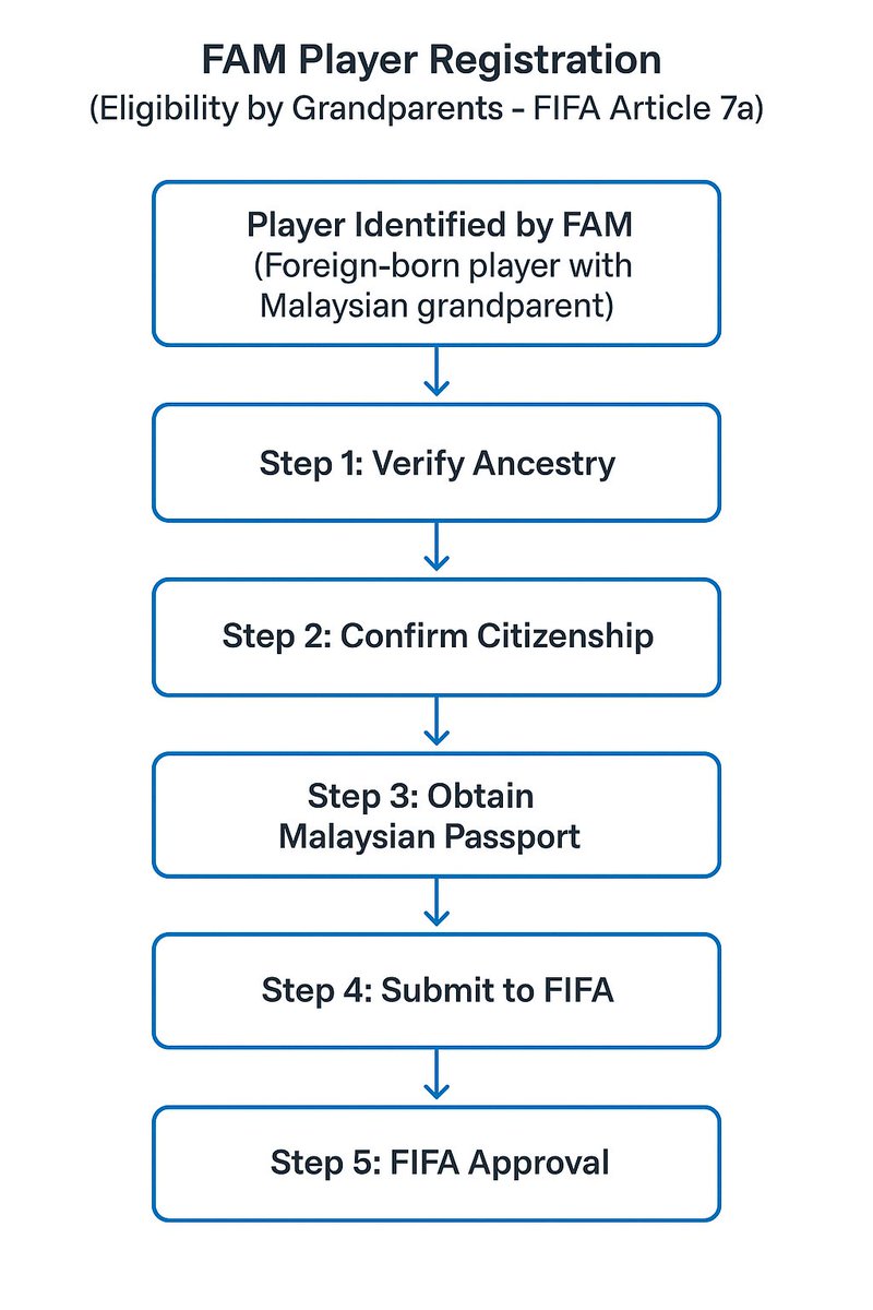 RimauXI 🇲🇾 tweet media