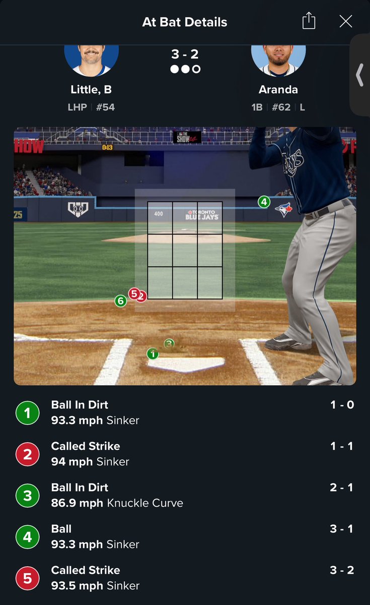 My goodness who is the umpire in the jays game