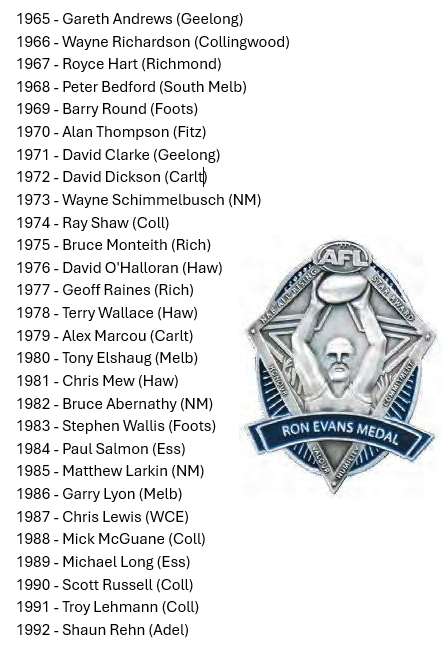 Forget Retrospective Norm Smiths...What about retrospective Rising Star Awards/?????