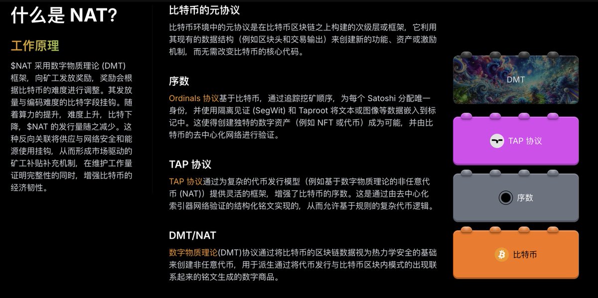 NATpaper 白皮书终于由 <a href="/TheBlockRunner/">ᴛʜᴇ ʙʟᴏᴄᴋ ʀᴜɴɴᴇʀ Podcast | 91.bitmap 🟧</a> 今天正式发布！

独立的协议索引器 <a href="/rarity_garden/">Benny</a> 今天正式开源 ！

2万名持有者 2023 年 11 月花费 800 WU 成本铸造的 $NAT 横空出世，到 ATH 6000 WU市值，再历经 300 WU死亡低谷，重新回到3000 WU市值。

这是过去 2