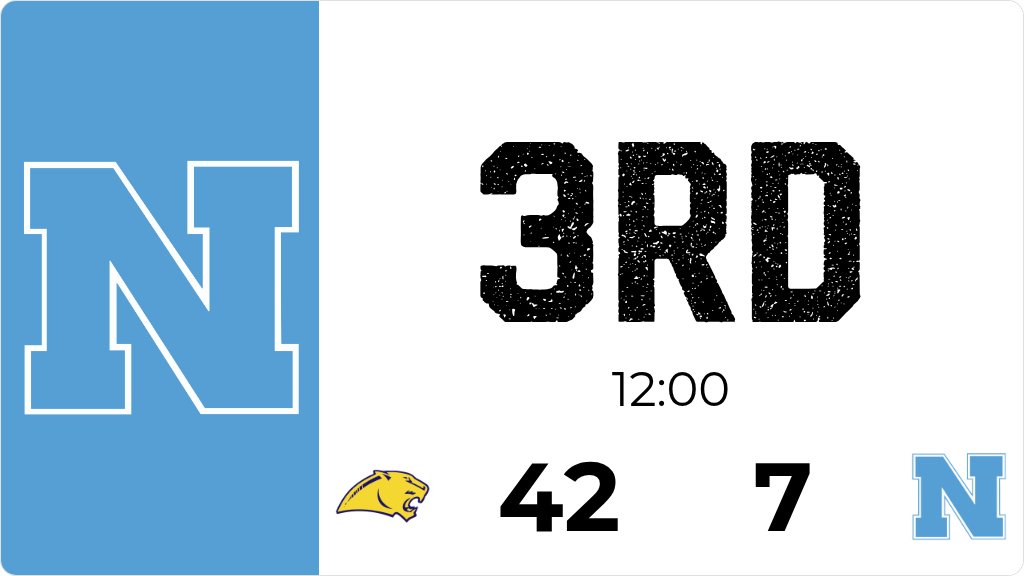 Northeast trails Cascade 42 to 7 after the 3rd quarter.