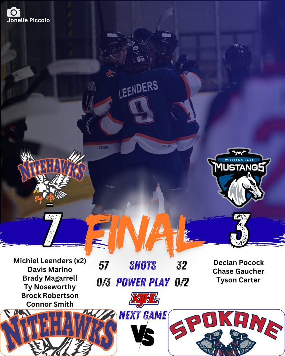 NITEHAWKS WIN!!

The touchdown is good as the Hawks skate to a 7-3 win over the Williams Lake Mustangs! It was a night of first at the ‘Hawks Nest’ as Preston Shumate gets his first KIJHL win, while Davis Marino scores his first KIJHL goal!!  #Nitehawks #KIJHL