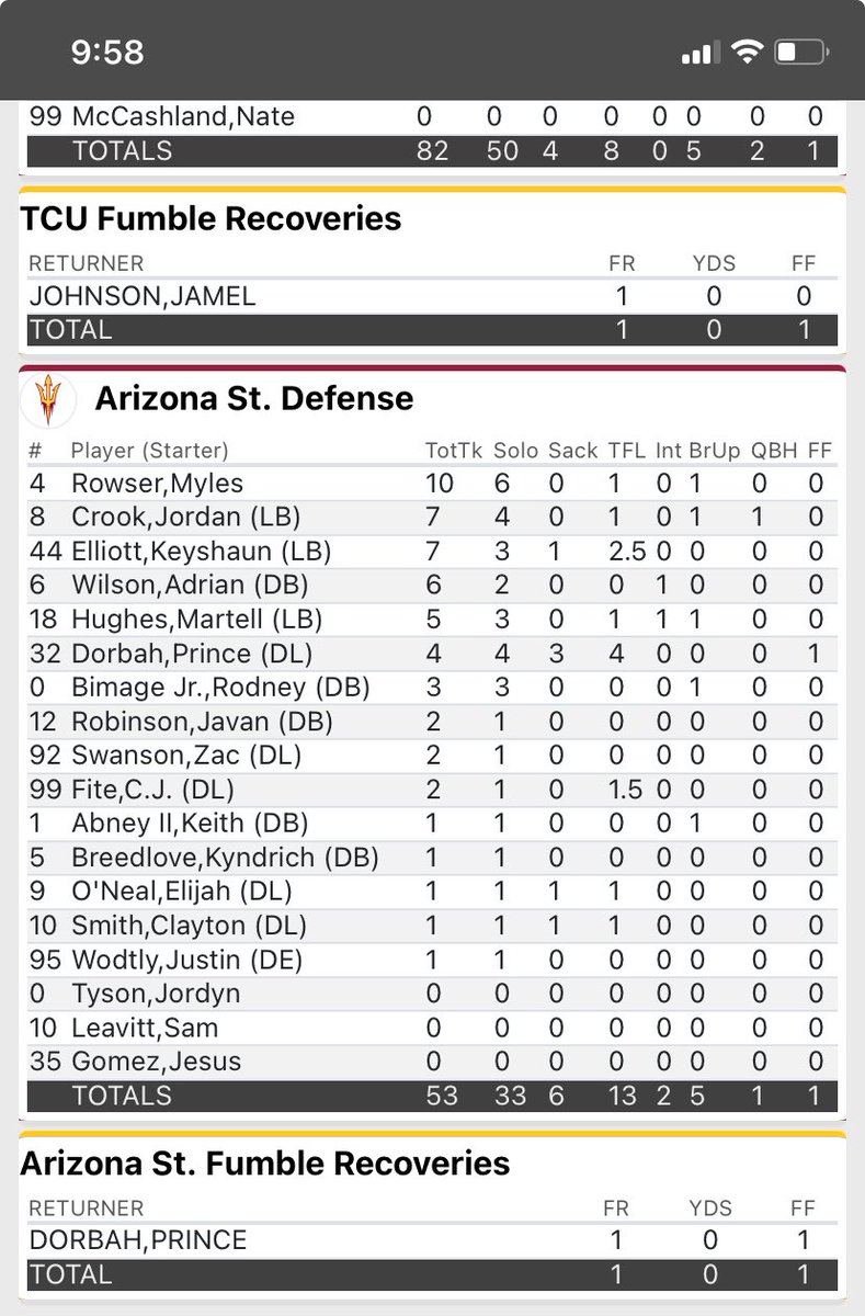 ChrisKarpman's tweet image. ASU had 6 sacks and 13 TFLs. Dorbah had three sacks, including the play of the game. That is insane production. He’s gonna win Big 12 DPOW.