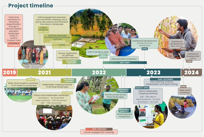 CIFOR-ICRAF tweet media