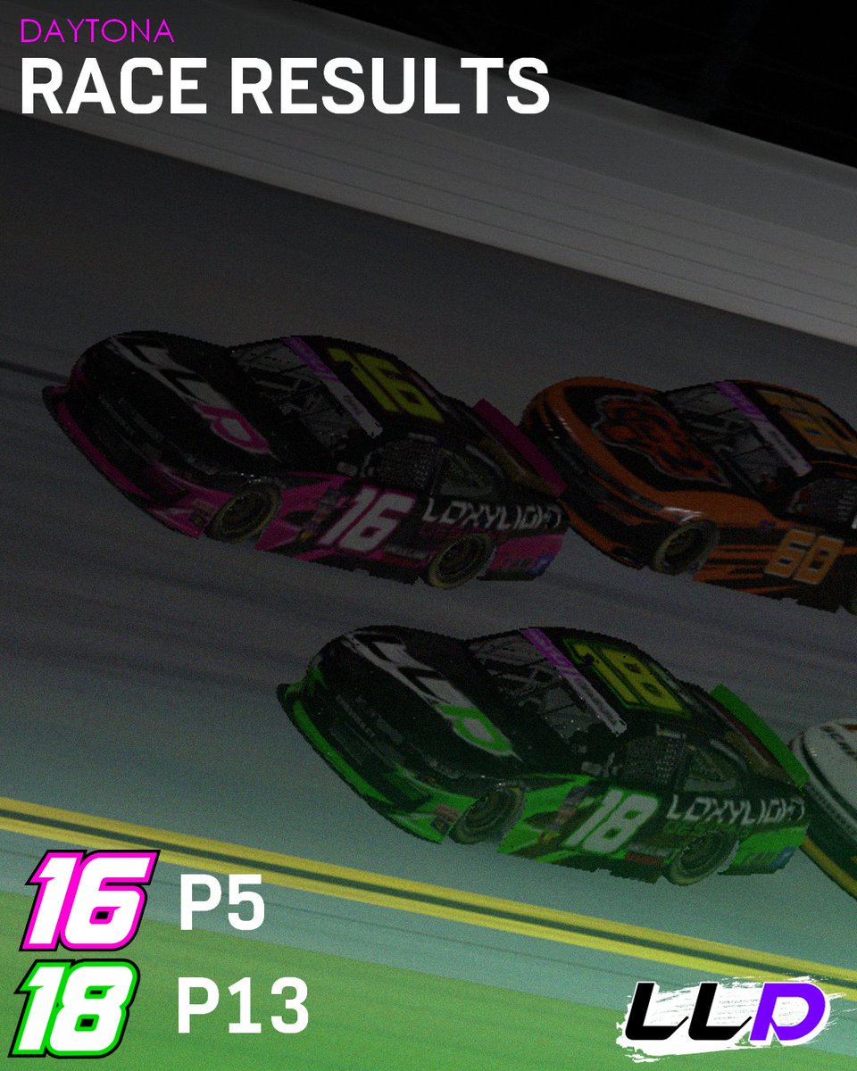 Up and down night at Daytona, but we're going home happy!

<a href="/LoxyLightDesign/">LoxyLightDesigns</a> <a href="/Official_UIS/">Universal iRacing Series</a>