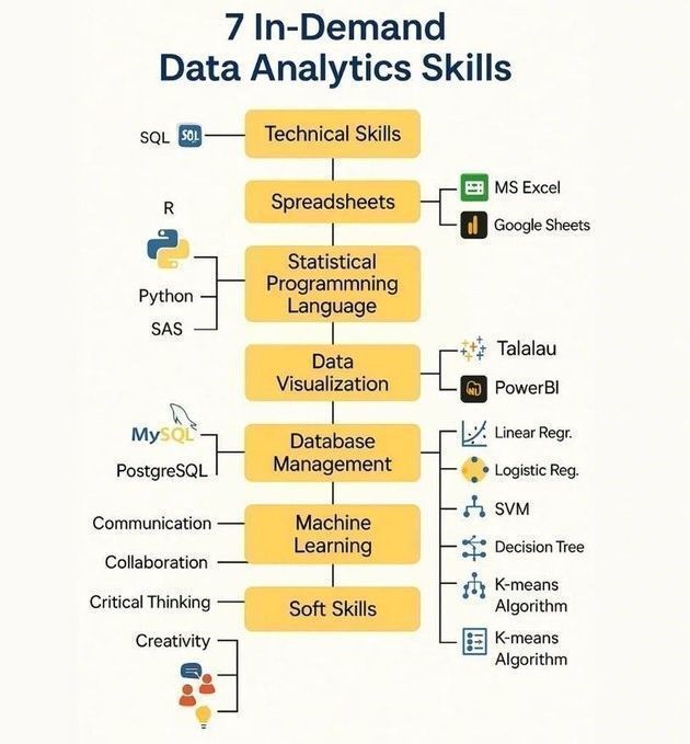 Ronald_vanLoon's tweet image. 7 In-Demand Skills of a #DataAnalytics
by @Python_Dv
#ArtificialIntelligence #MI #MachineLearning #ML #BigData #DataScience
cc: @a16z @scobleizer @arduino