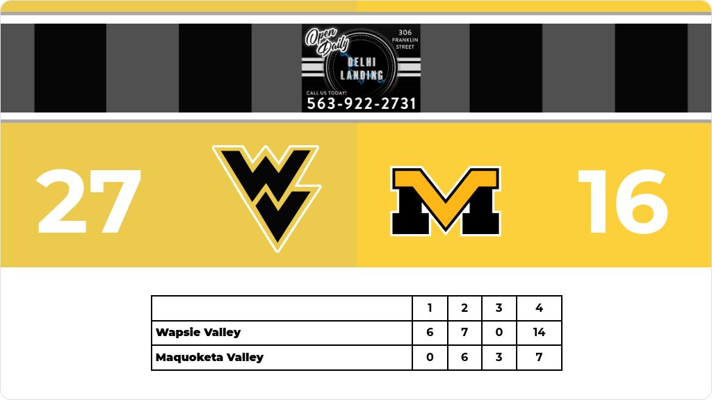Football (Varsity) Score Posted - Maquoketa Valley Wildcats lose to Wapsie Valley Warriors 27-16. gobound.com/ia/ihsaa/footb…