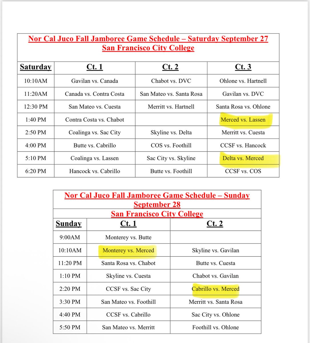 Merced College Men’s Basketball (@merced_mbb) on Twitter photo NOR CAL JUCO FALL JAMBOREE
GAME TIMES: 🏀⭐️⭐️⭐️⭐️⭐️🏀
SATURDAY 9/27:
⌚️1:40PM (Court 3)
⌚️5:10PM (Court 3)
SUNDAY 9/28:
⌚️ 10:10AM (Court 1)
⌚️ 2:20PM (Court 2)
#BleedBlue #MercedBlueDevils 〽️
<a href="/CoachAFermin/">Amaurys A. Fermin</a> <a href="/CoachJC__/">Jonah Cottrell</a> <a href="/23_jcruz/">Coach Delacruz</a>
<a href="/CCCMBCA/">CCCMBCA</a> <a href="/sgnlthelgthoops/">John Bynum Jr.</a> NOR CAL JUCO FALL JAMBOREE
GAME TIMES: 🏀⭐️⭐️⭐️⭐️⭐️🏀
SATURDAY 9/27:
⌚️1:40PM (Court 3)
⌚️5:10PM (Court 3)
SUNDAY 9/28:
⌚️ 10:10AM (Court 1)
⌚️ 2:20PM (Court 2)
#BleedBlue #MercedBlueDevils 〽️
<a href="/CoachAFermin/">Amaurys A. Fermin</a> <a href="/CoachJC__/">Jonah Cottrell</a> <a href="/23_jcruz/">Coach Delacruz</a>
<a href="/CCCMBCA/">CCCMBCA</a> <a href="/sgnlthelgthoops/">John Bynum Jr.</a>