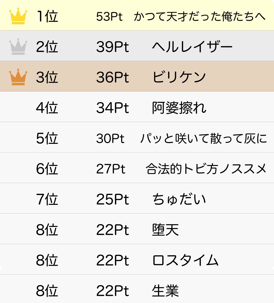 いいねした方は必ずコメントお願いいたします ダーリン 歌詞エフェクトと振り付け完璧に再現！ | TikTok