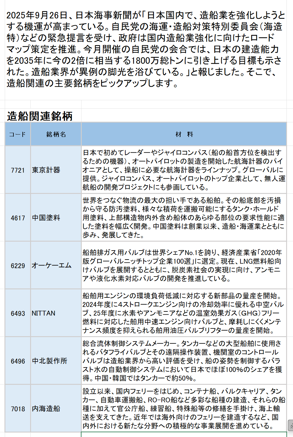安全性情報・症例の（日⇔英）翻訳〜具体的事例に基づいた解説集〜（ハードカバー） 安全性情報・症例の（日⇔英）翻訳〜具体的事例に基づいた