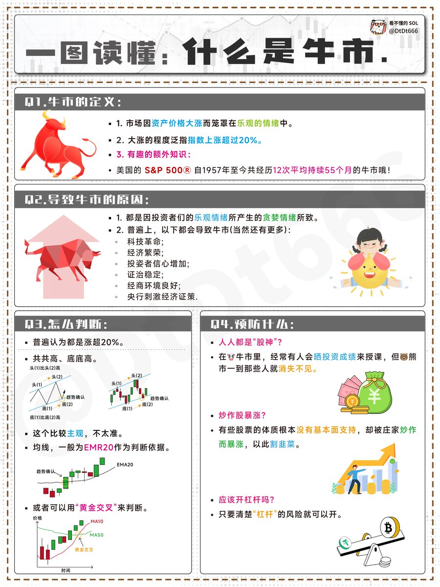 到底什么是牛市？ 牛市的目的就是让你的存款搬家。 牛市的本质就是财富的重新分配。 请仔细认真地琢磨琢磨上面这两句话。 所以，在牛市里，实质就是相互抢钱袋子，大多数人被抢，少数人抢到了。  这是一场合法的抢钱大赛。 所以，在入场之前，要想好，要谨慎。 可悲哀的是 ...